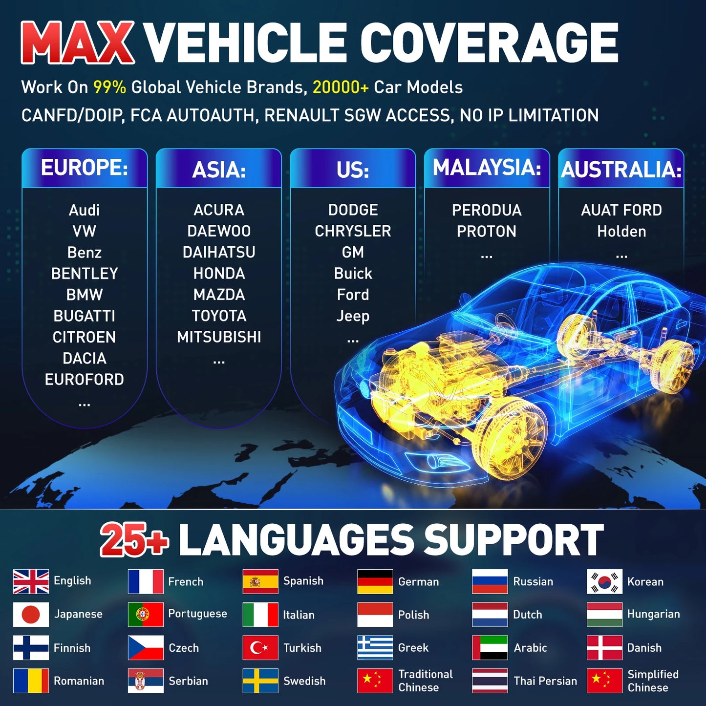 2025 LAUNCH X431 PRO3S+ ELITE Smartlink C V2.0 Car Diagnostic Tools J2534 Programming CAN FD DOIP  OBD2 Full System Topology Map