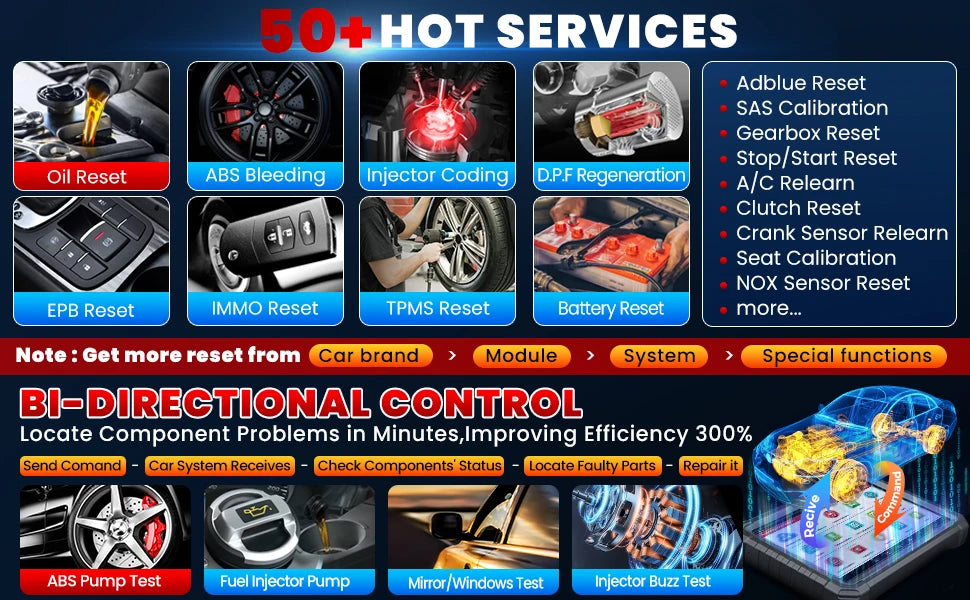 2025 LAUNCH X431 PRO3S+ ELITE Smartlink C V2.0 Car Diagnostic Tools J2534 Programming CAN FD DOIP  OBD2 Full System Topology Map