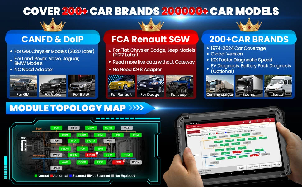 2025 LAUNCH X431 PRO3S+ ELITE Smartlink C V2.0 Car Diagnostic Tools J2534 Programming CAN FD DOIP  OBD2 Full System Topology Map