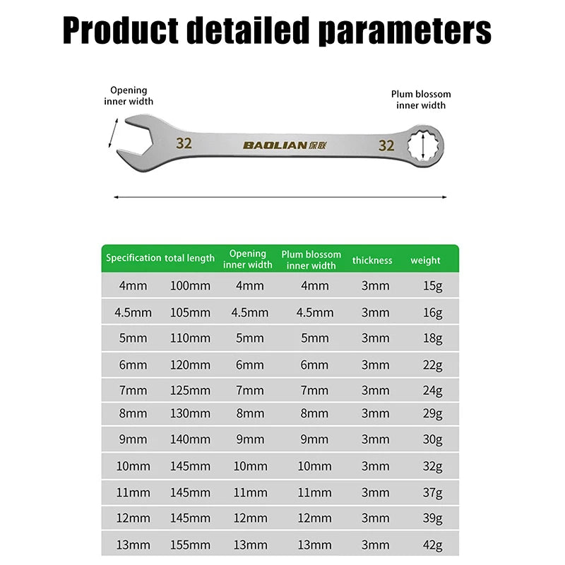 3mm Ultra-Thin Dual-Purpose Wrench – Large Open-End & Plum Wrench for Automotive, Bike & Machinery Repairs (4mm–32mm)